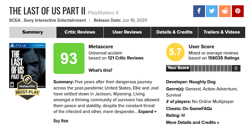 TLOU2_score